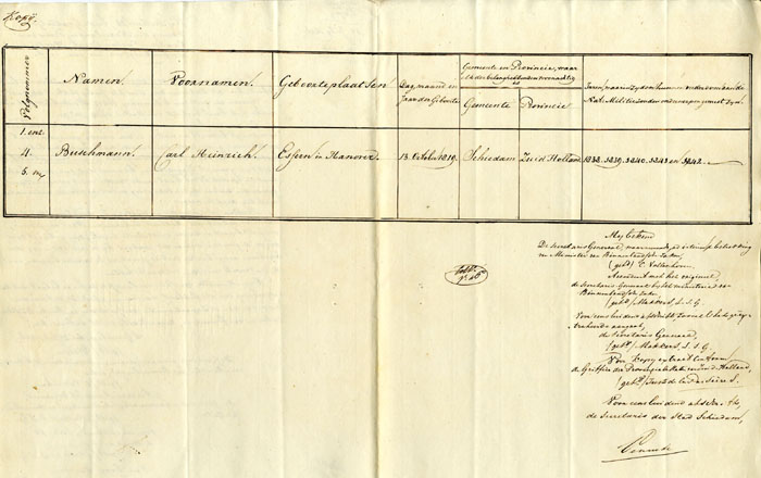 geboortebewijsCHBduitsland