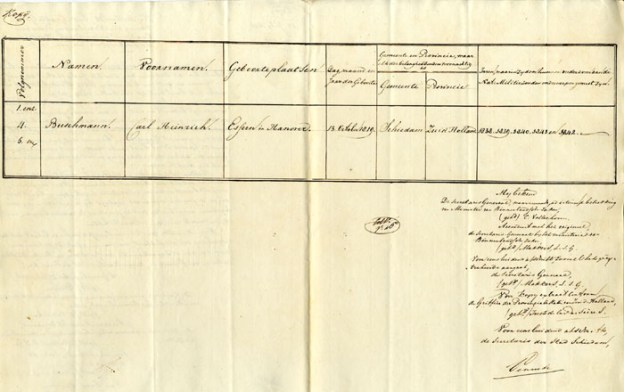 geboortebewijsCHBduitsland